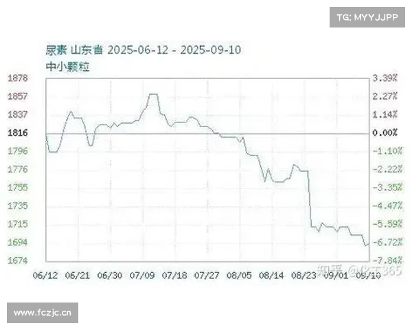 价格大跳水,跌破“6”元!五年来新低 价格大跳水,跌破“6”元!五年来新低